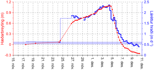 2026.4.26.hreyfing-a-gps-stodvum-vid-grimsvotn1