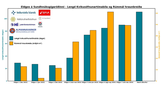 Eldgos_lengdogrummal11032025