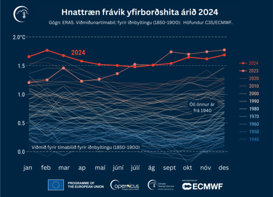 Hnattraen-fravik-arid-2024