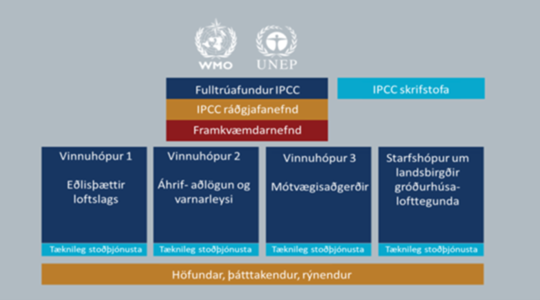 IPCC_Skema