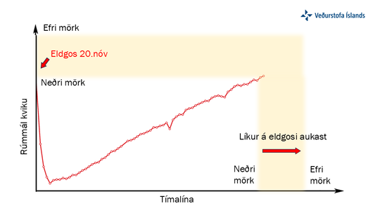 Kvikusofnun_Timalina_Plot_30012025