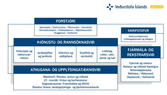 Vedurstofan_Skipurit_Mars2026