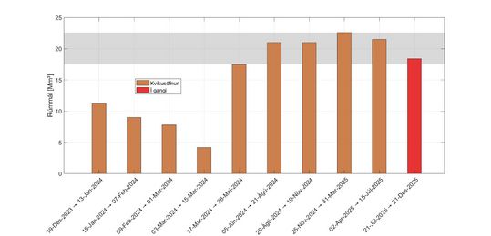 Inflation_volumes_bar_plot_IS