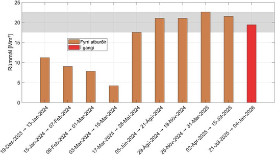 Kvikusofnun-2026-1-6